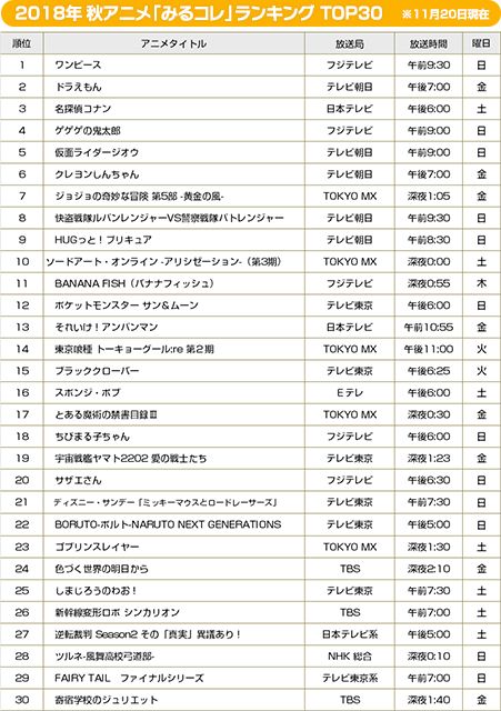 BRAND NEW TV WORLD!!／2018年秋アニメ「みるコレ」ランキング TOP30