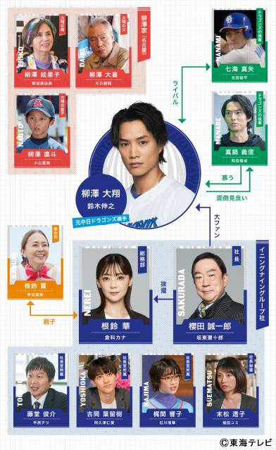 倉科カナ、坂東彌十郎が「バントマン」に出演！ ドラゴンズの選手役には和田雅成ら